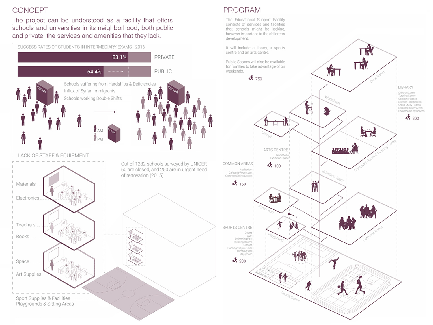 01-Analysis – DAID Exhibition